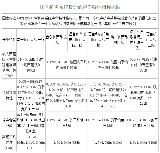 廳堂擴聲系統(tǒng)設計的聲學特性指標標準.png
